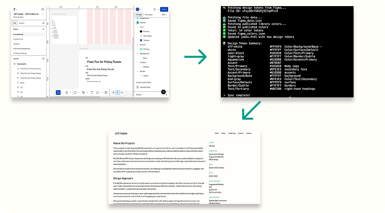 Figma Design Token Sync tool