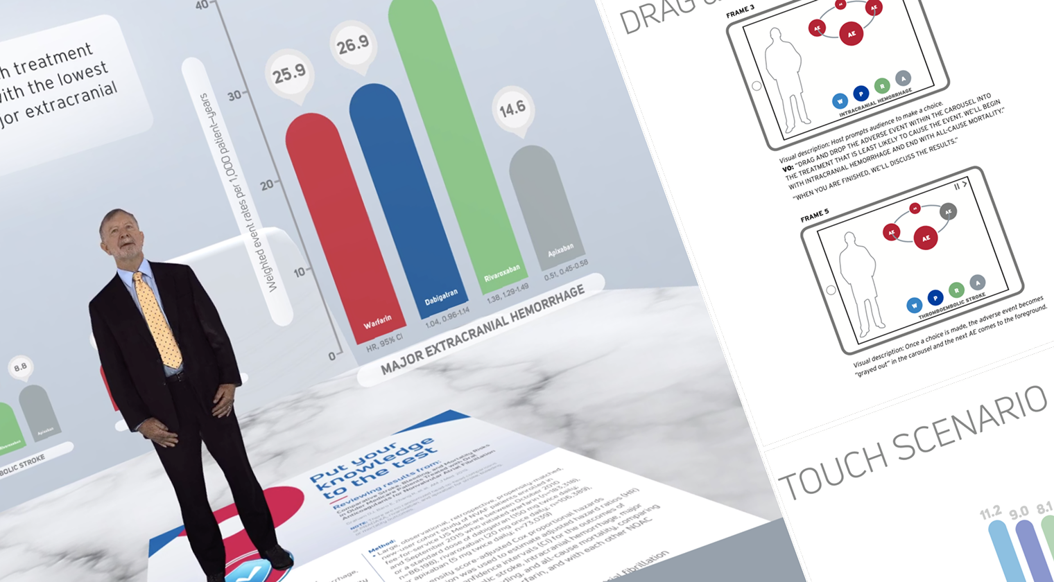 Pradaxa AR sales presentation
