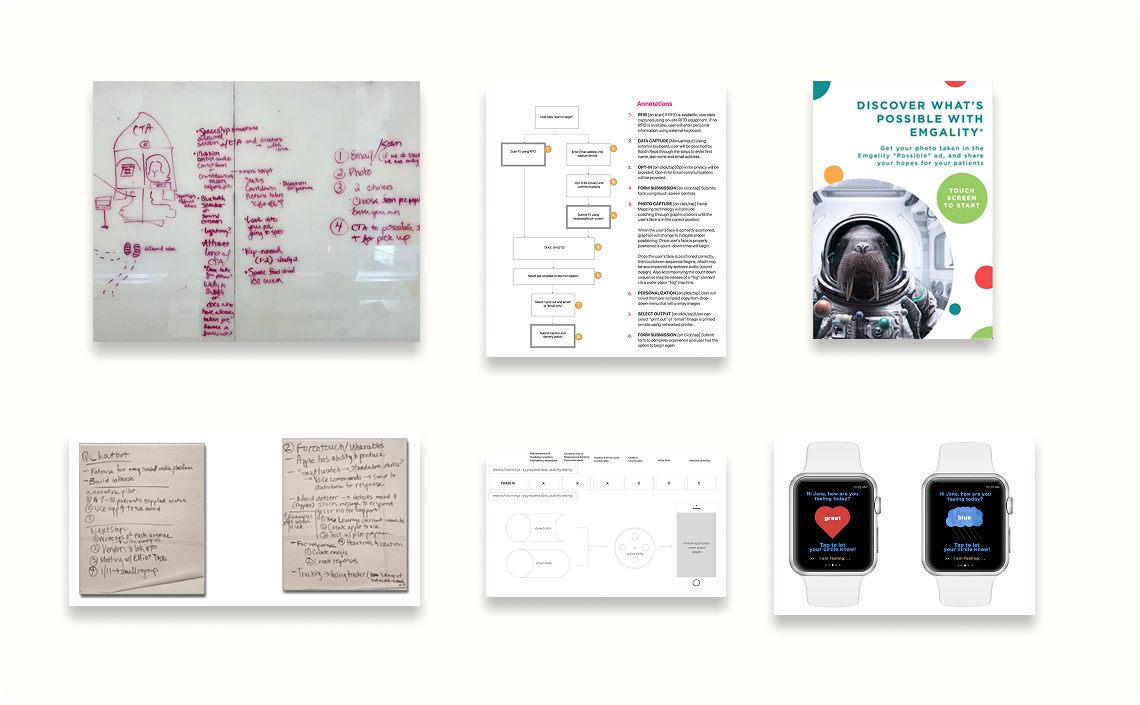 UX Process - Discovery, wireframing, and prototyping